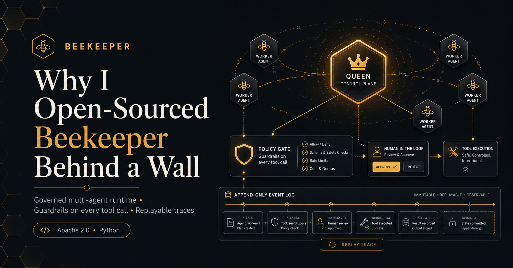 Why I Open-Sourced Beekeeper Behind a Wall — and What's Inside It