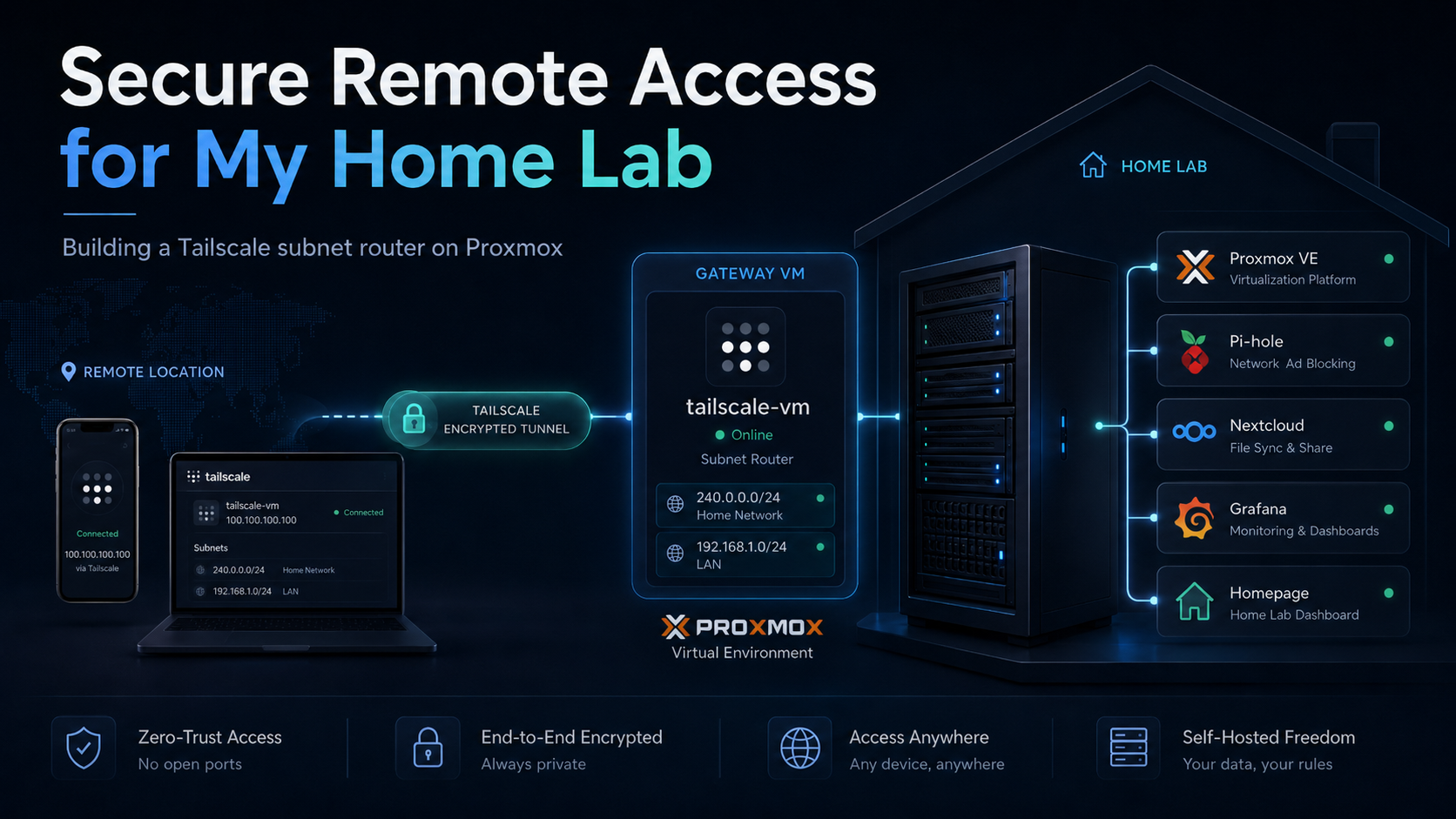 Building Secure Remote Access for My Home Lab with Tailscale